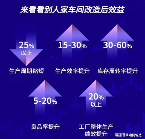 MES 制造業(yè)智能轉(zhuǎn)型的核心引擎——為何超92%的企業(yè)聚焦于此？