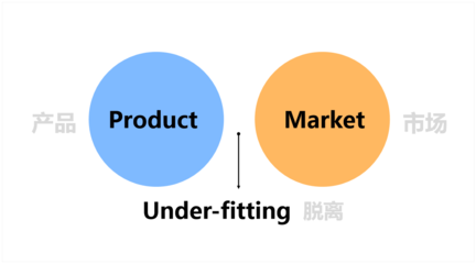 市場(chǎng)調(diào)研實(shí)戰(zhàn)指南 從目標(biāo)到洞見，系統(tǒng)掌握調(diào)研全流程